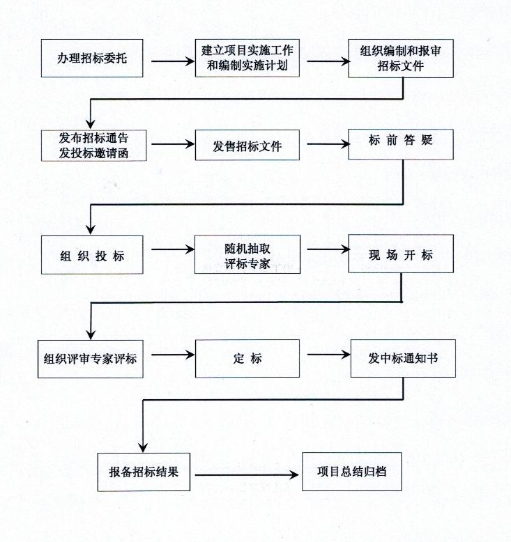 投標.jpg
